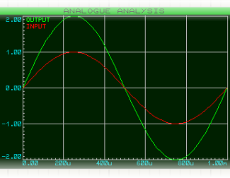 Graph-Based Simulation